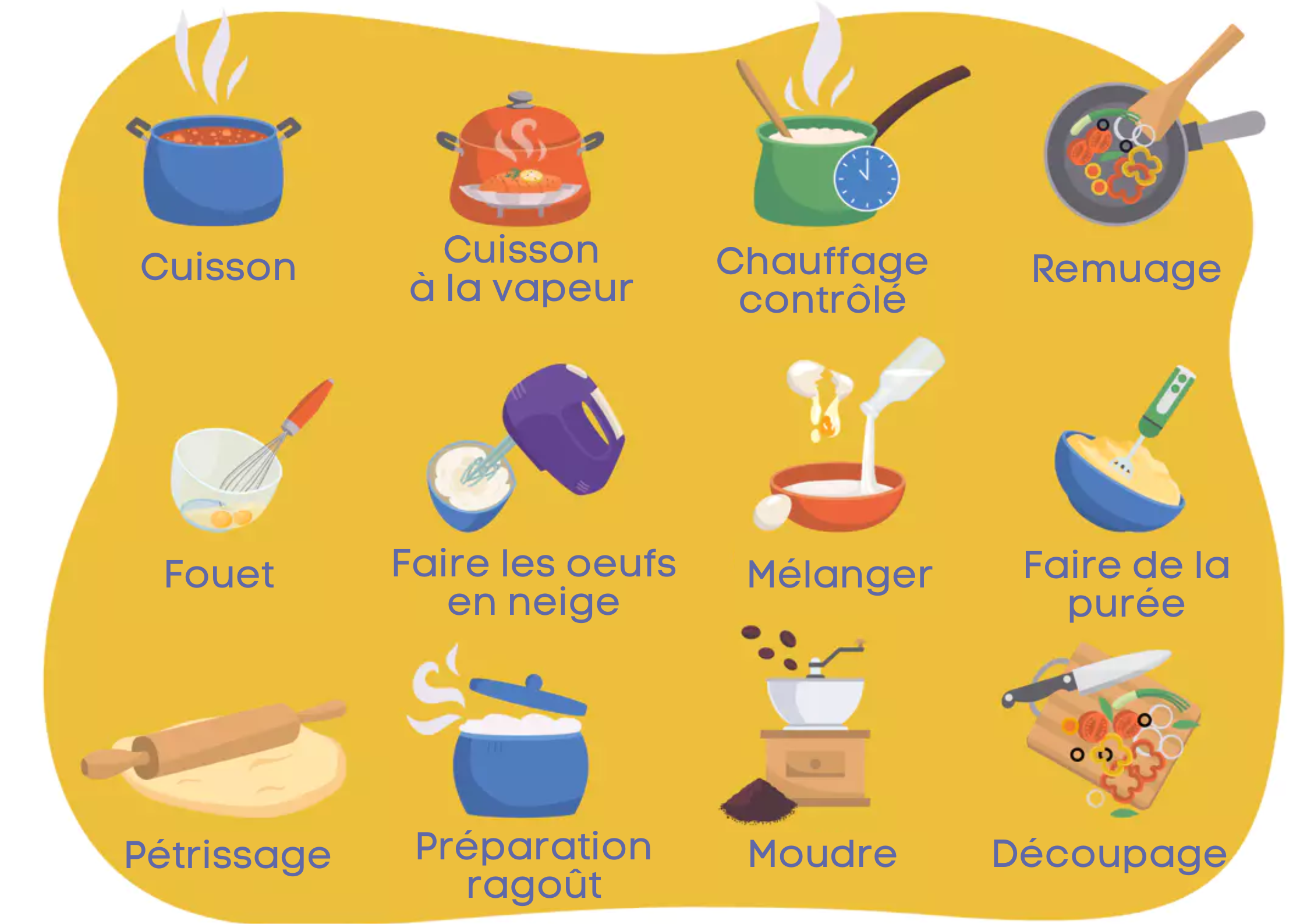 fonctions robot cuisson cuiseur thermomix concurrent